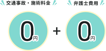 交通事故・施術料金0円 弁護士費用0円